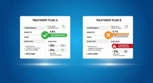 Vergleich zweier Behandlungspläne A und B